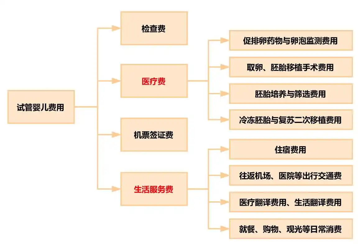 做试管哪家医院成功率最高?附包成功费用介绍