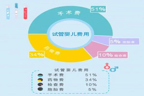 2025年在河南做试管有包成功的医院吗?附三代选男孩费用一览